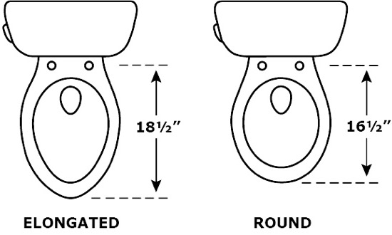 Technical drawing comparing toilet bowl depth of elongated at 18.5 inches from the front edge to the center of the mounting holes vs. round at 16.5 inches.