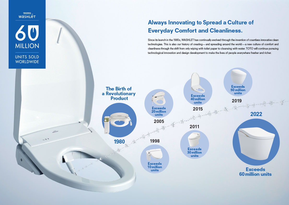 A graphic depiction of WASHLET bidet seat’s economic milestones on the way to the company's remarkable achievement of selling over 60 million WASHLETs worldwide in 2022.