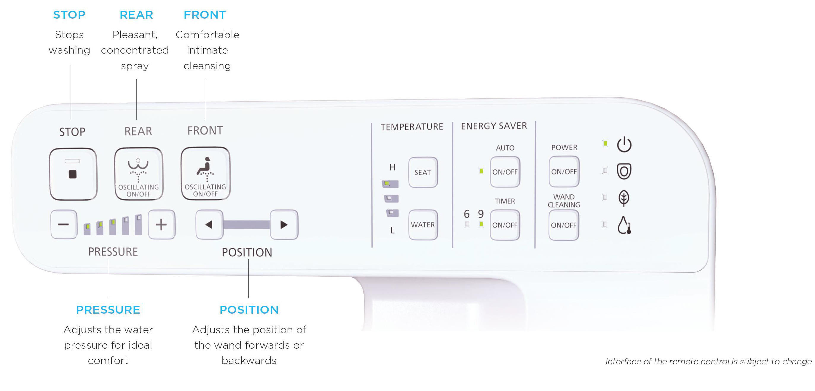 A TOTO WASHLET A2 bidet seat remote with labeled buttons for product features and user settings.