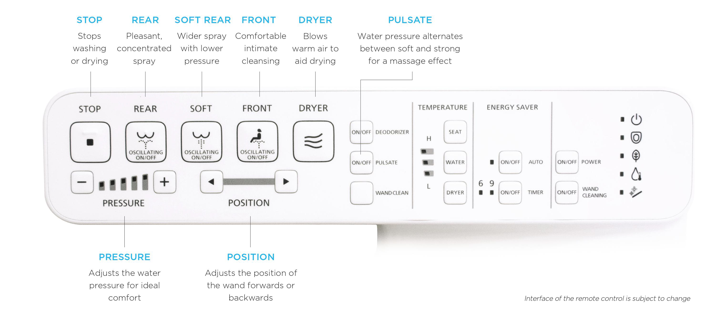 A TOTO WASHLET C2 bidet seat remote with labeled buttons for product features and user settings.